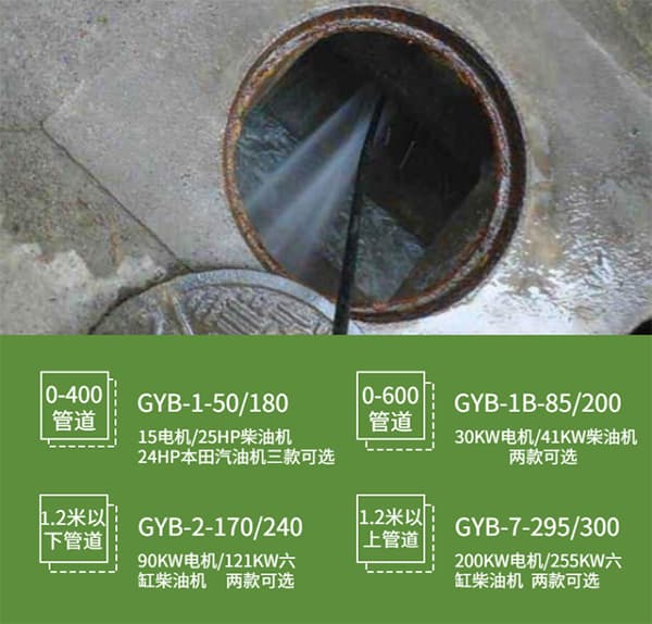電動(dòng)管道清洗機(jī)參數(shù)圖
