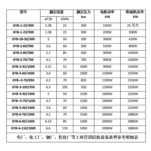 高壓清洗機(jī)參數(shù)型號