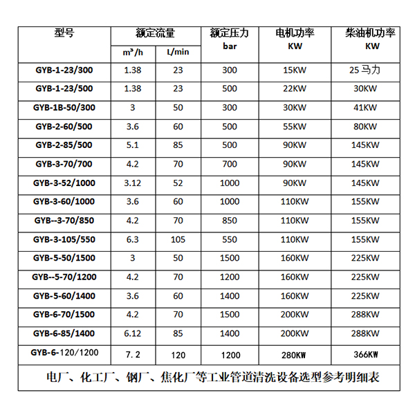 反應釜高壓清洗機